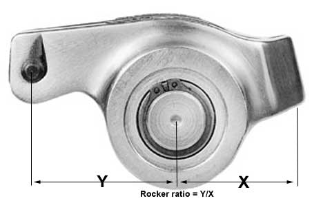 Rocker Arm!